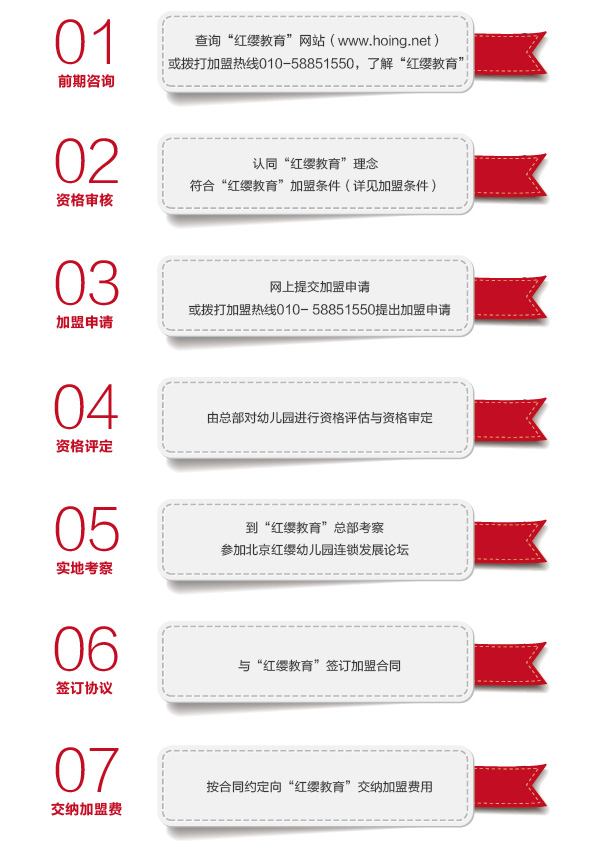 紅纓加盟流程